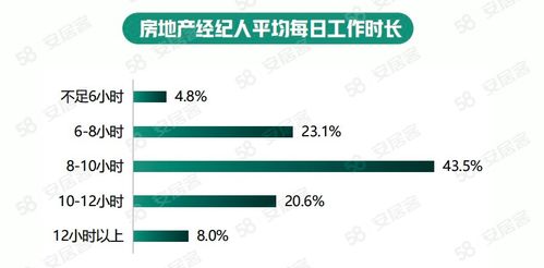58同城·安居客《2022年百萬(wàn)房地產(chǎn)經(jīng)紀(jì)人生存報(bào)告》 經(jīng)紀(jì)人學(xué)歷水平逐年上升