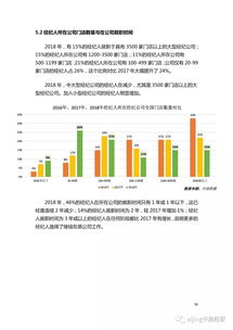 2018中國(guó)房地產(chǎn)經(jīng)紀(jì)人調(diào)查報(bào)告 行業(yè)脈動(dòng)與經(jīng)紀(jì)人的真實(shí)生態(tài)