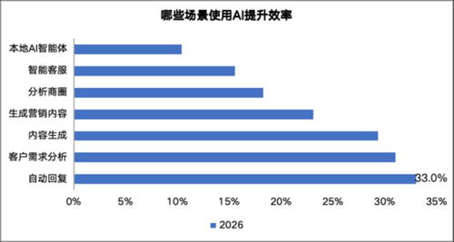 數(shù)字時(shí)代的聲音 2026年百萬(wàn)房產(chǎn)經(jīng)紀(jì)人生存報(bào)告深度解讀